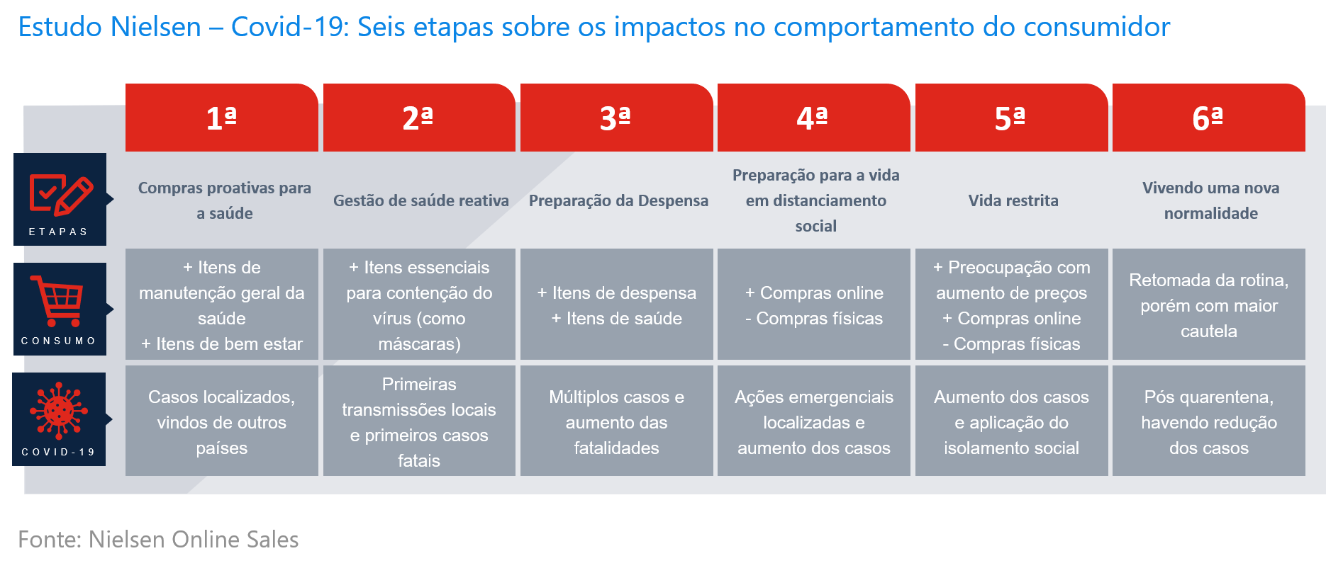 O mercado de game e streaming diante da pandemia do coronavírus -  E-Commerce Brasil