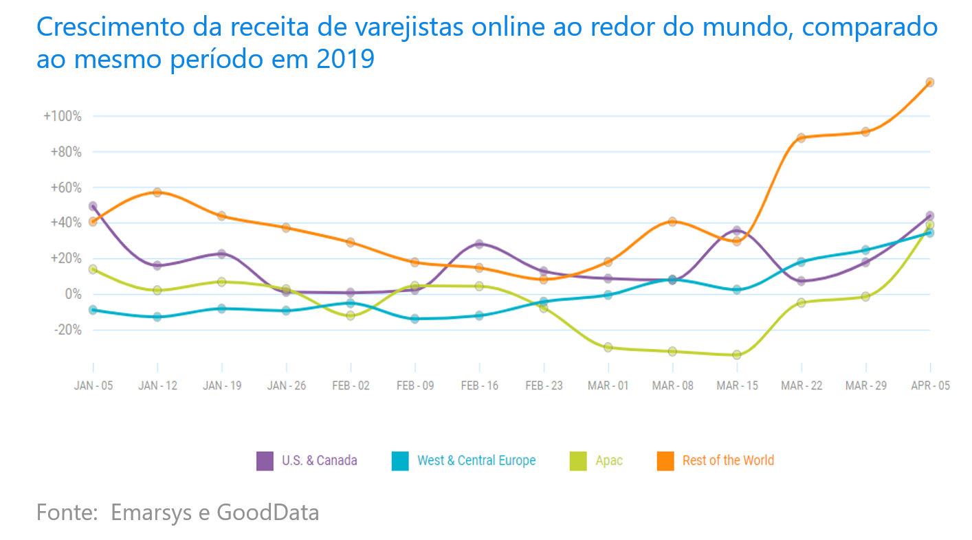 O mercado de game e streaming diante da pandemia do coronavírus -  E-Commerce Brasil
