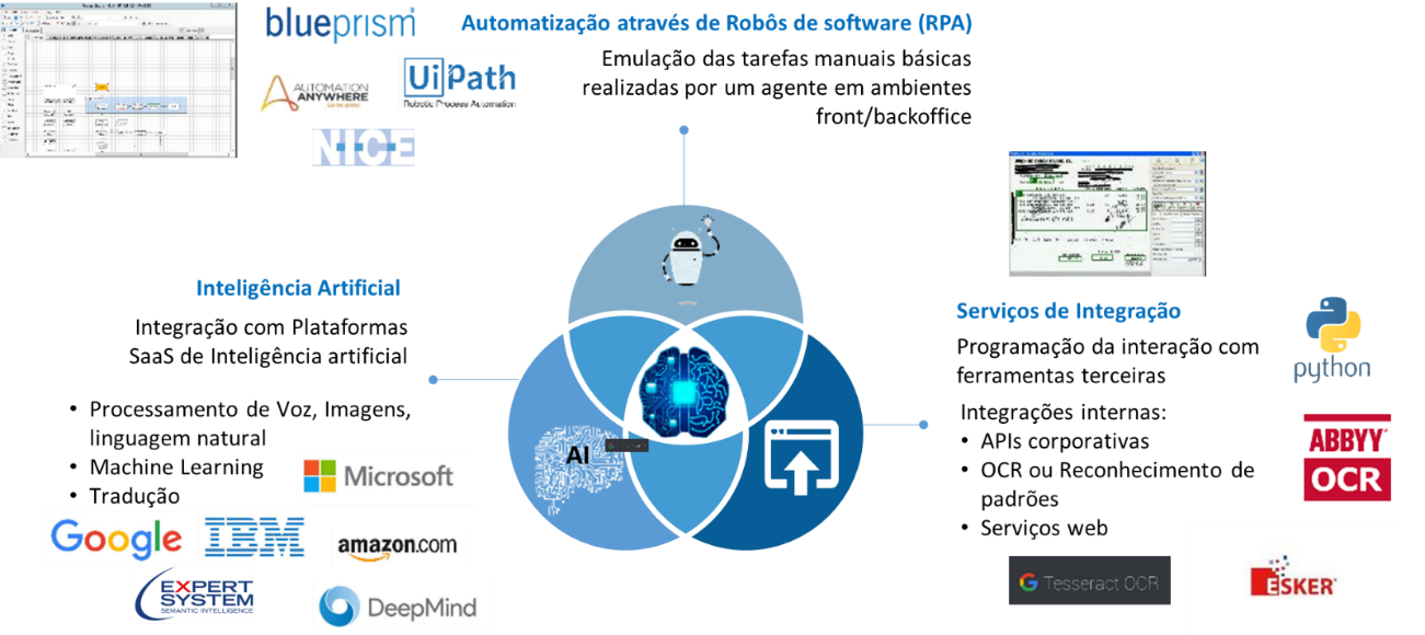 Implementando A Robotiza O Rpa Em Processos Empresariais Bip