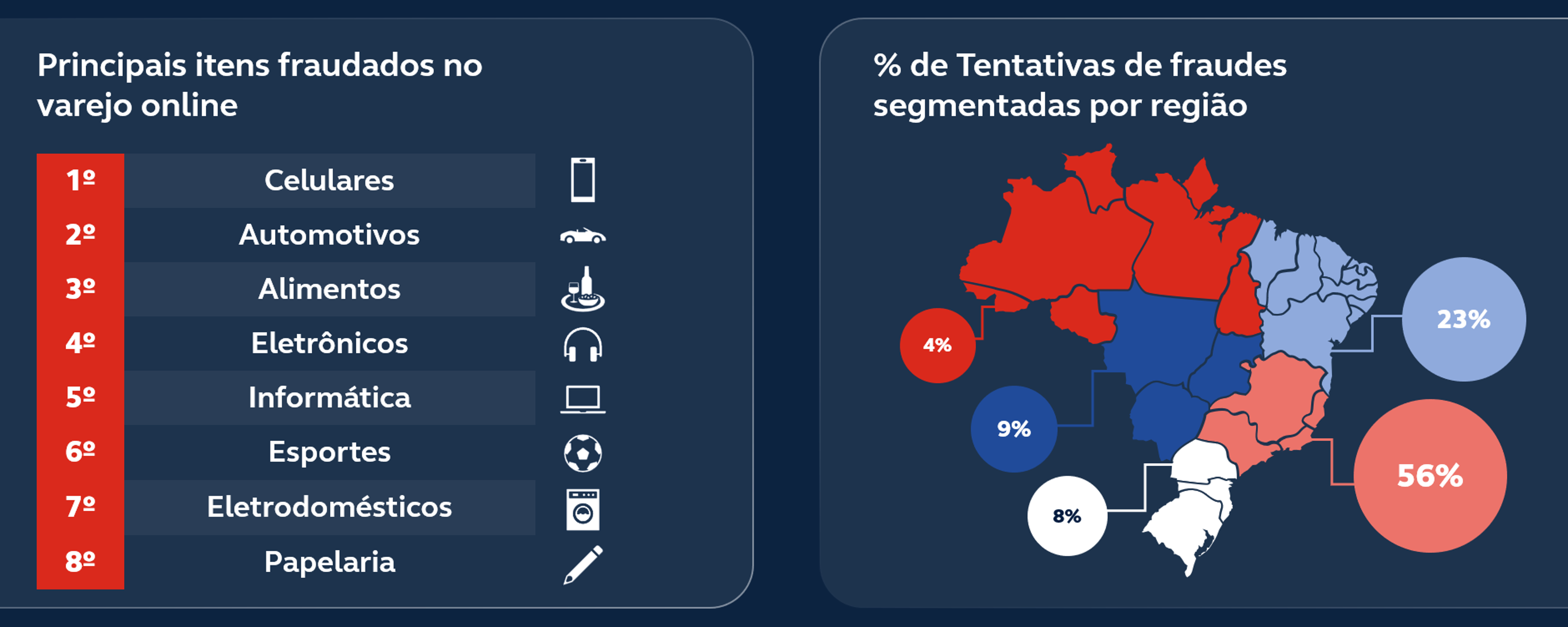 Quais são os ciberataques mais comuns à indústria de jogos