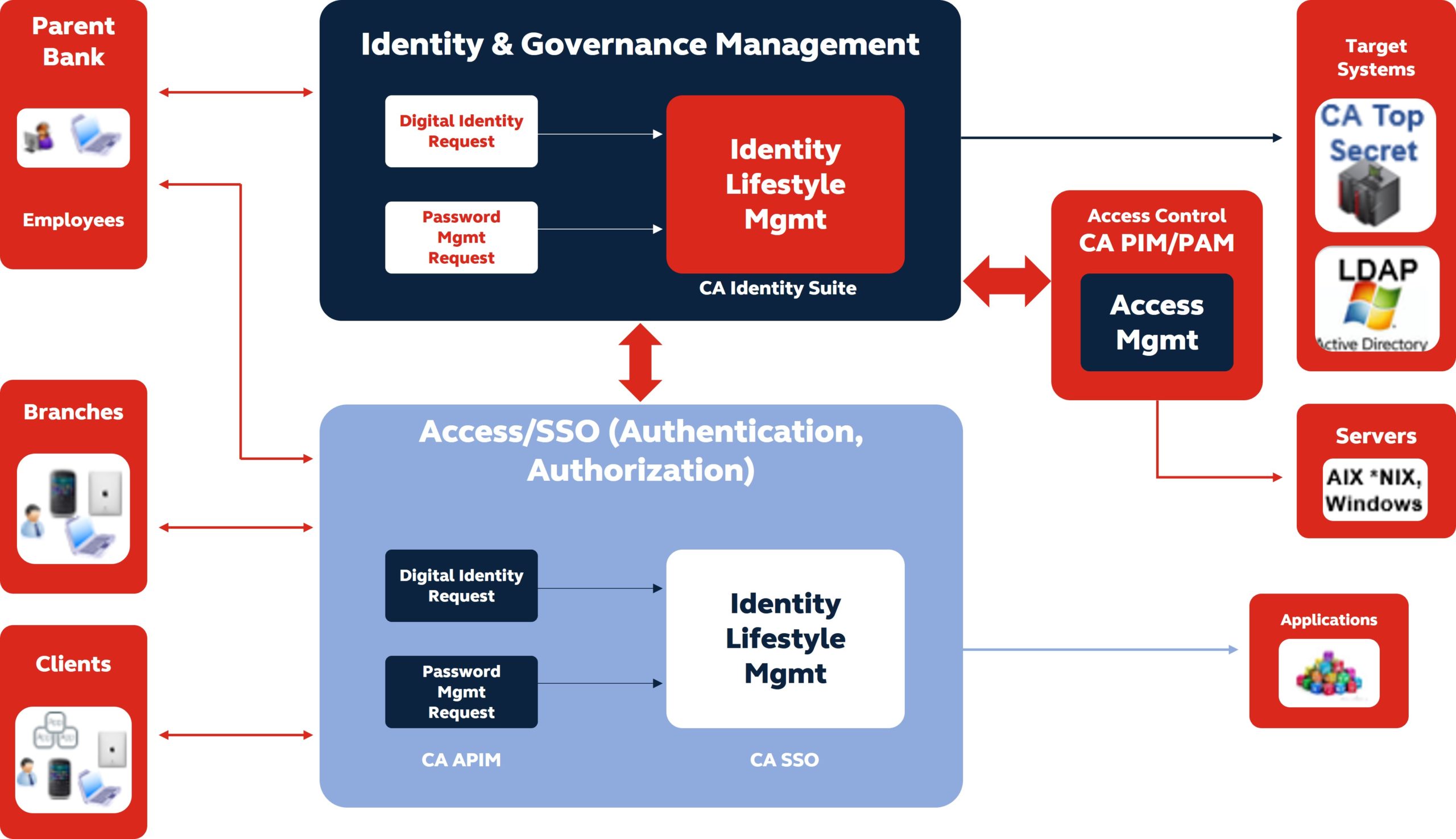 O arco-íris da cybersegurança - DEV Community