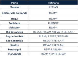 Tabela de destinação provável da produção