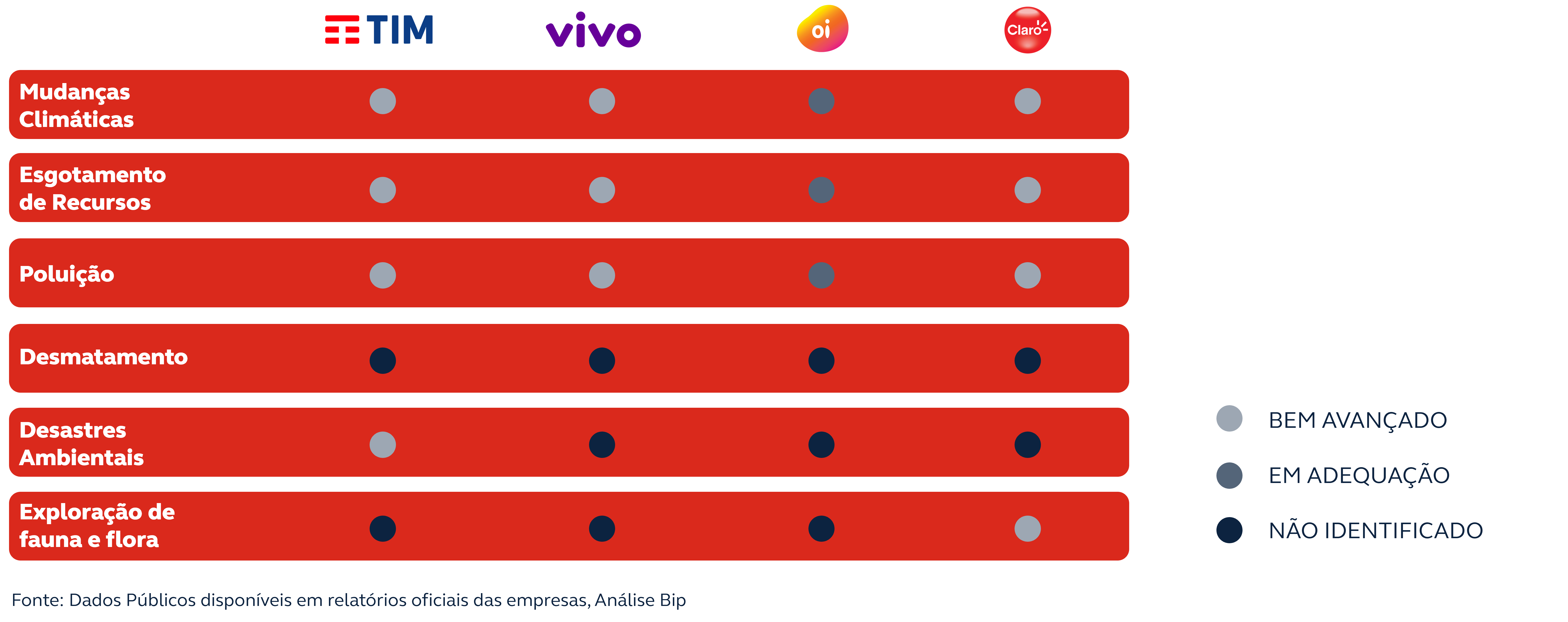 Há ESG de mais ou de menos? Qual a dosimetria?