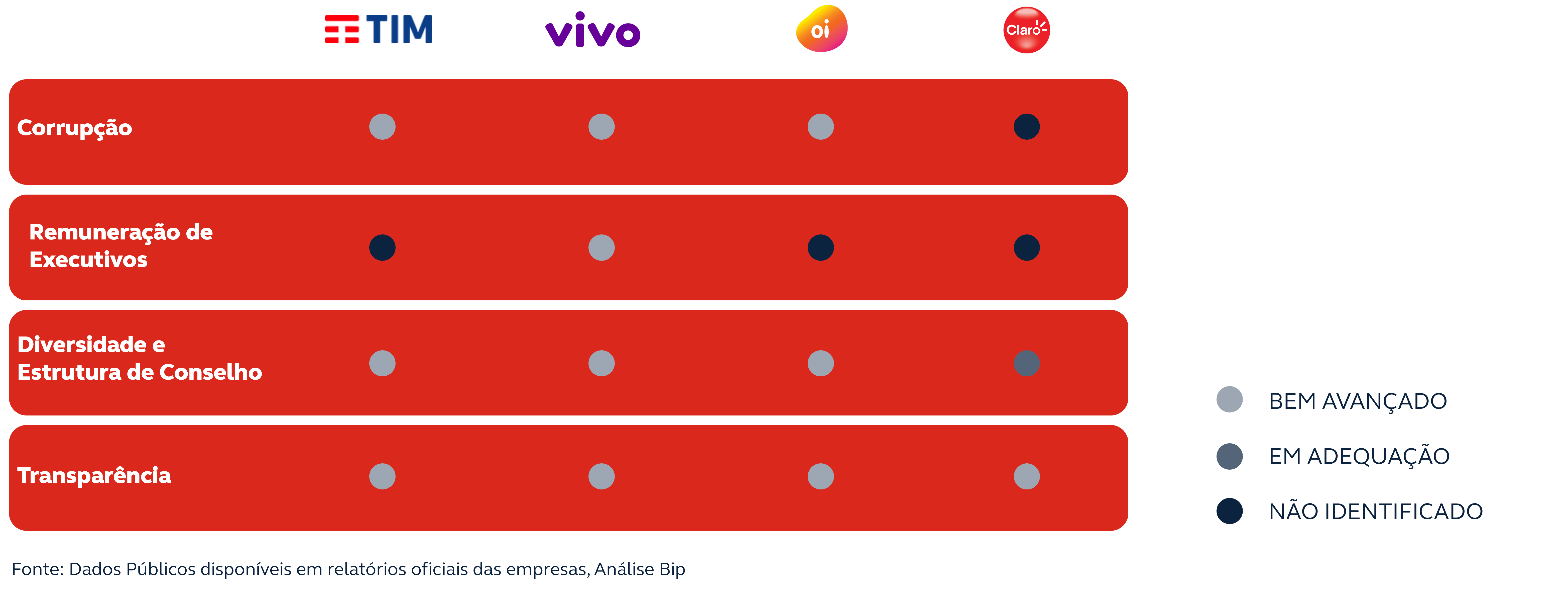 Há ESG de mais ou de menos? Qual a dosimetria?