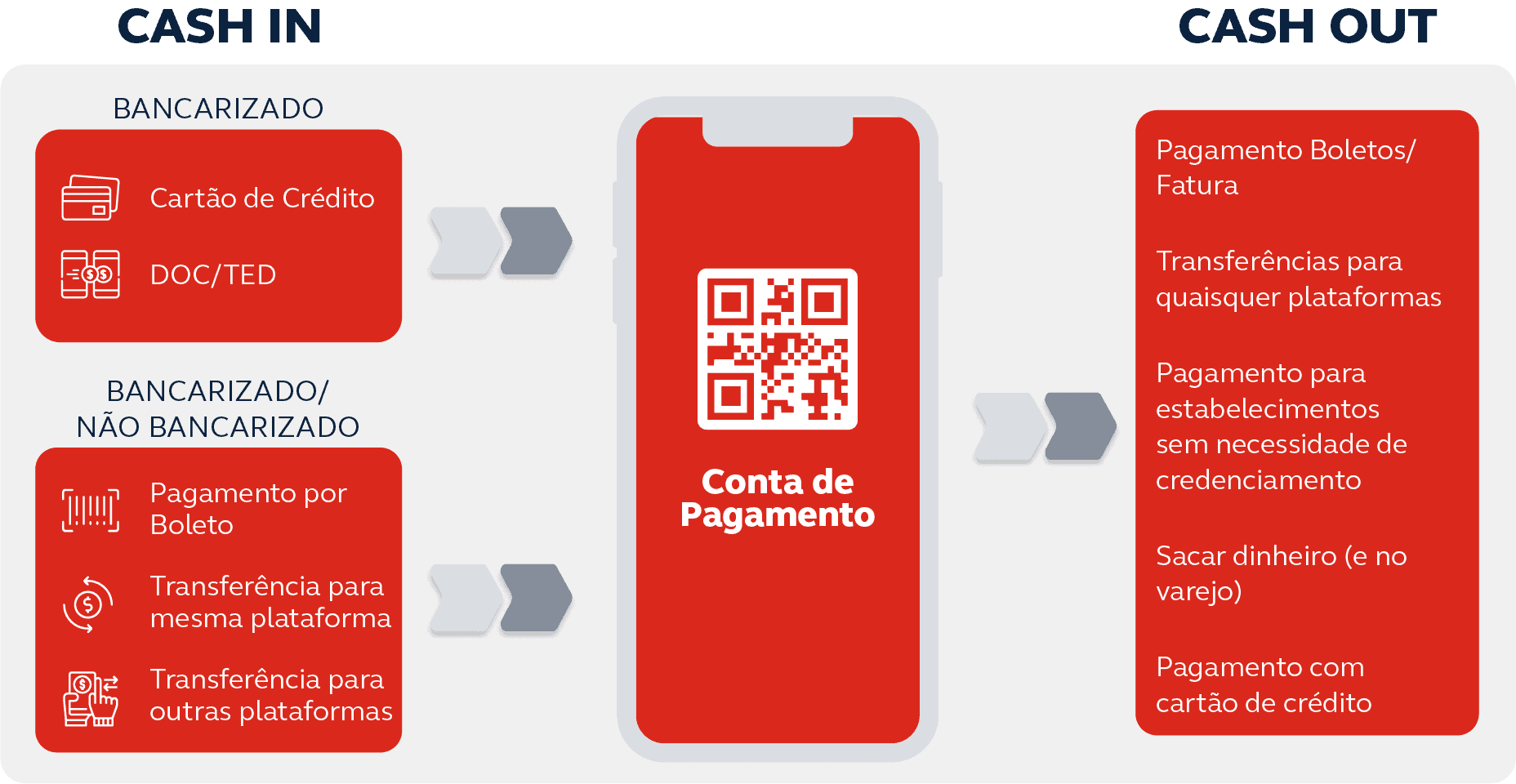 Jornada Simplificada referentes a processos bancarizados e não bancarizados