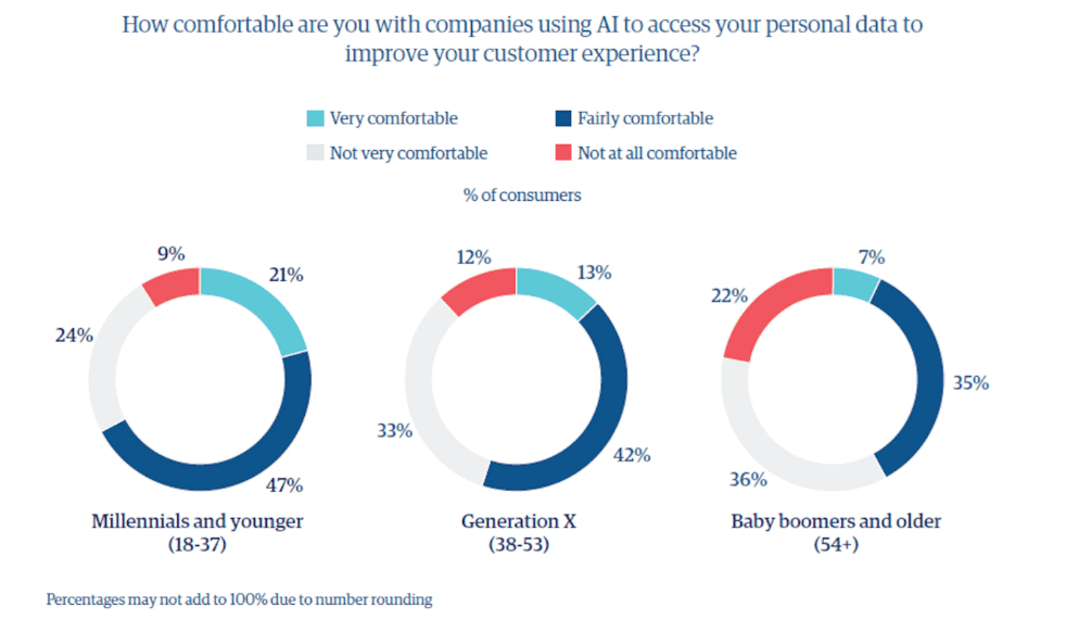 Figure 2: AI and Your Personal Data (Source 5)