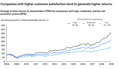 Figure 3: Annualized Growth in Shareholder Returns (%) vs Year-by-Year (Source 6)