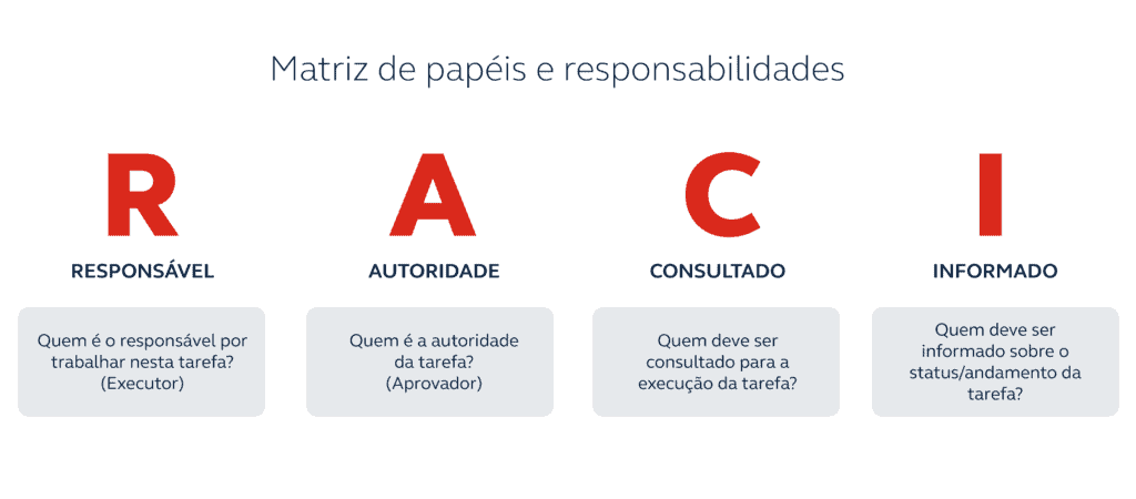 Matriz-de-papéis-responsabilidades-pilares-eficiencia-operaciona-varejo-bip-brasil-consultoria