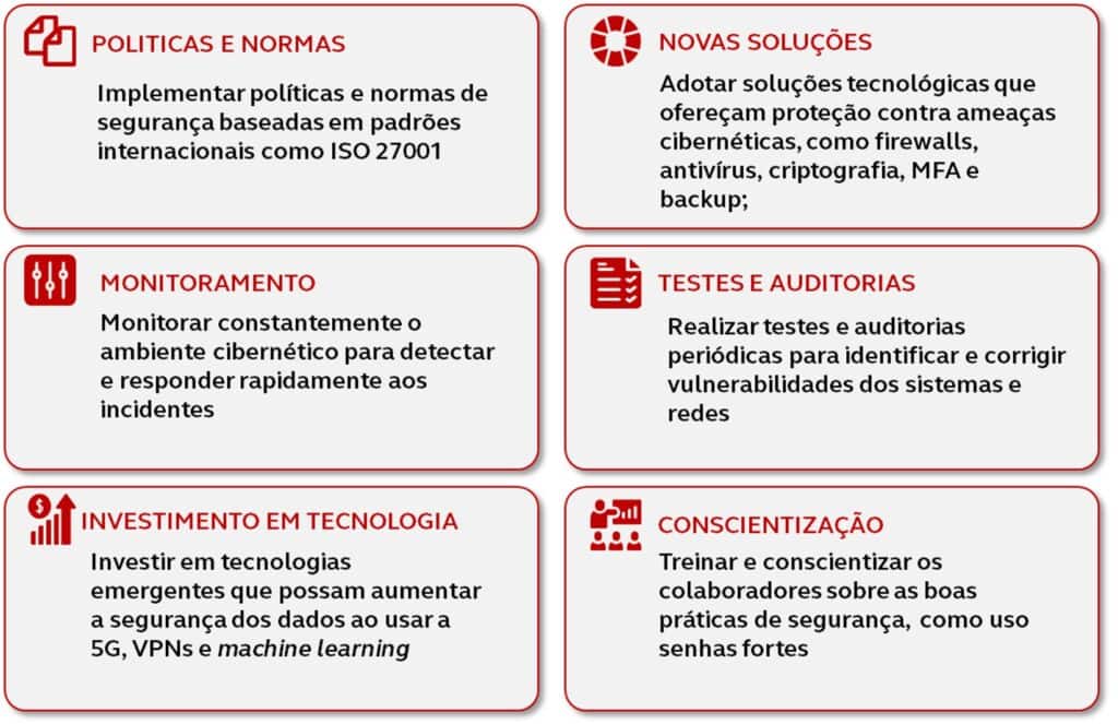 Imagem com as iniciativas complementares da BIP Brasil.