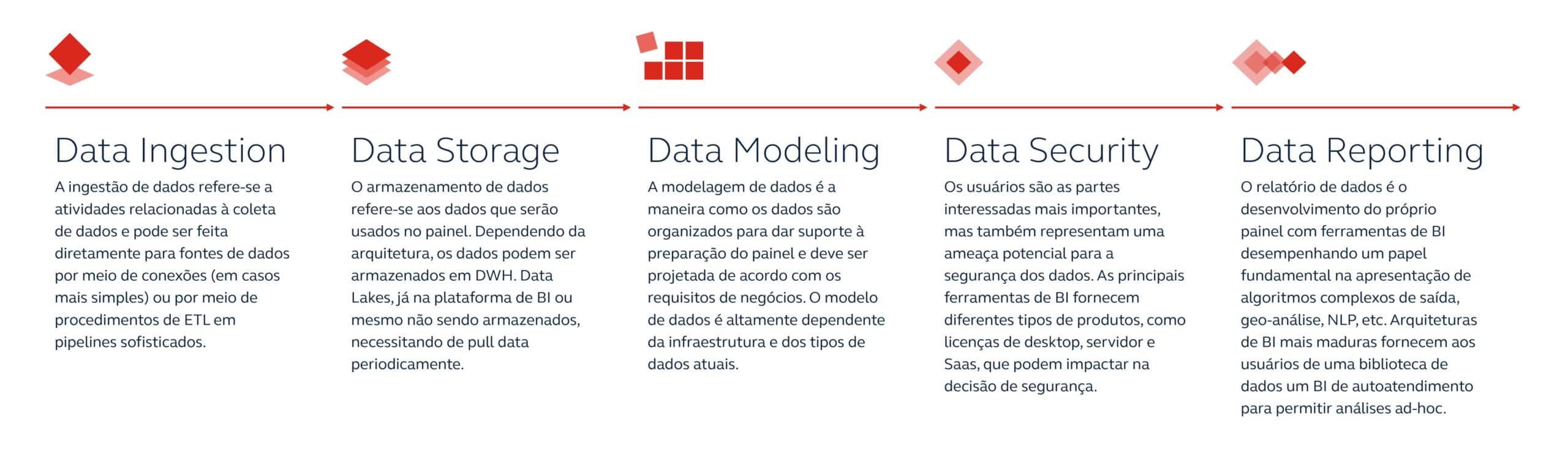 Ferramentas para relatórios de dados de BI.