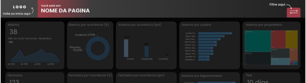 Benefícios das ferramentas de BI para decisões data-driven: dashboard desenvolvido utilizando UX.