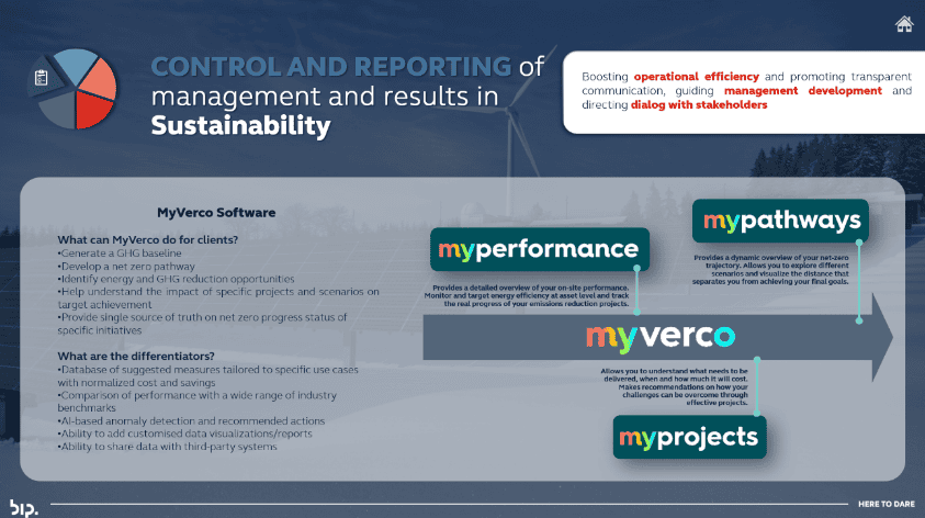 Solução proprietária Bip Brasil: Software myVerco para sustentabilidade. Inovação e sustentabilidade na BIP Brasil.