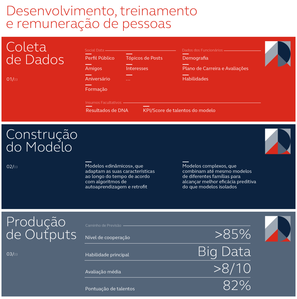 Desenvolvimento treinamento RH