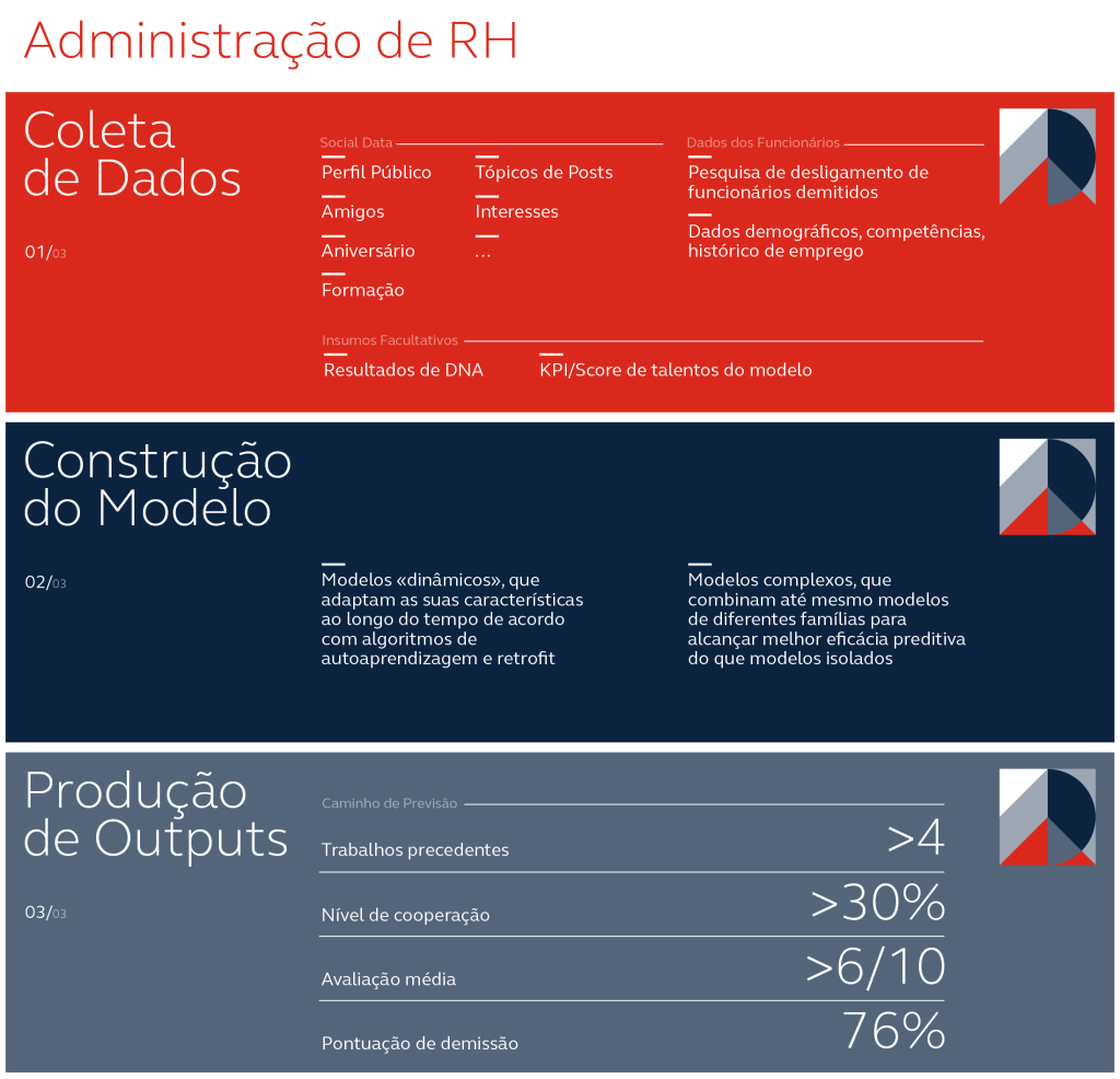 Administração de RH