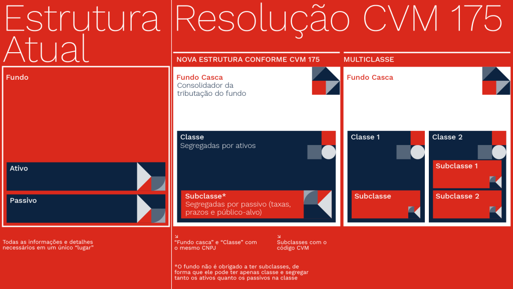 Comparativo CVM 175